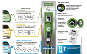 Guía  sobre el ‘Etiquetado de combustibles’ para vehículos de carretera