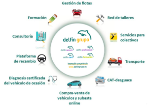 COMUNICADO: Delfín Grupo mantiene sus servicios, a través del teletrabajo y servicios mínimos en las instalaciones